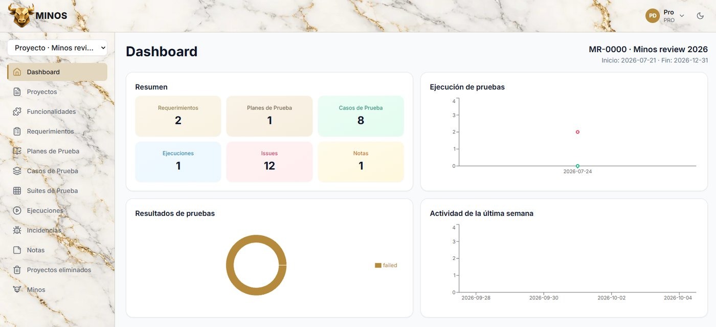 MINOS dashboard showing requirements, test plans, test cases, executions, issues and recent activity at a glance